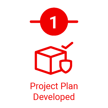 Understand project objectives, define needs, decision criteria and process timeline. 