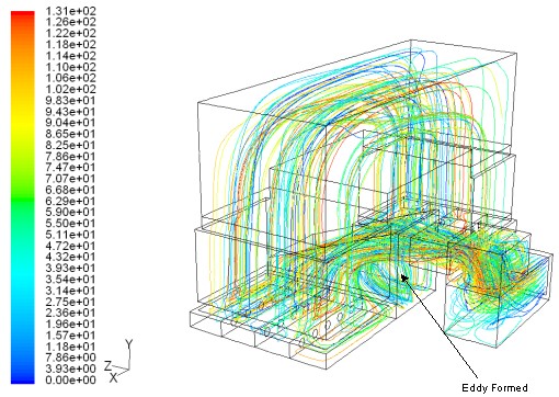 Oxidizer Velocity Modeling Anguil 