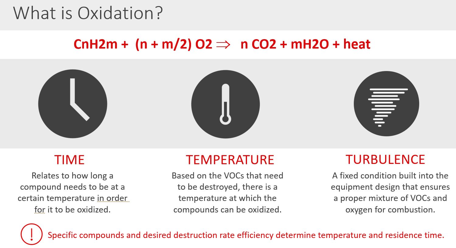 Types of Thermal Oxidizers