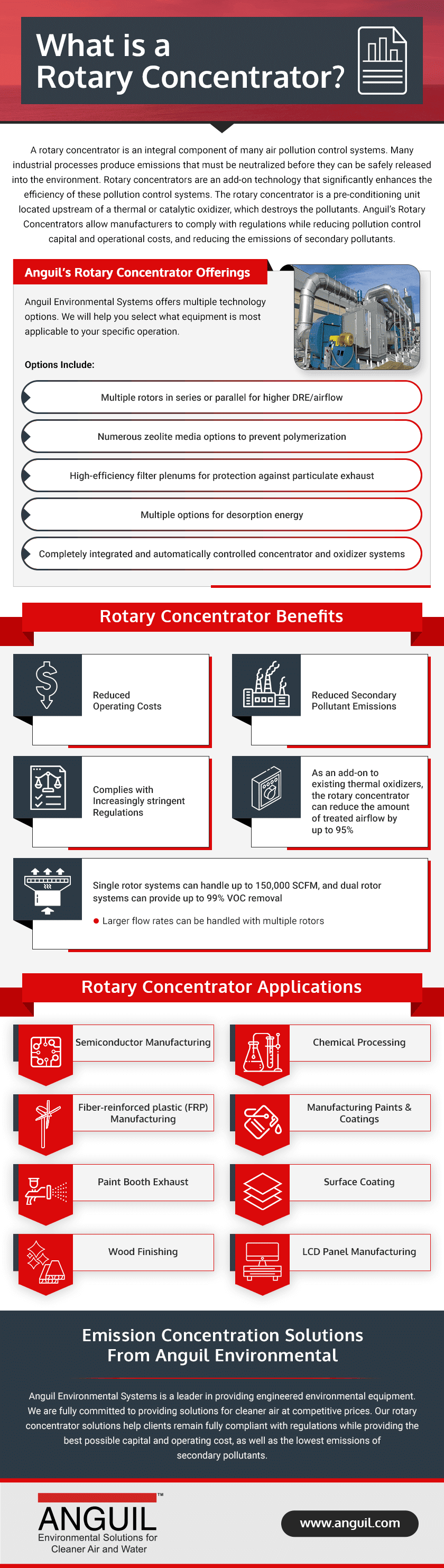 What Is a Rotary Concentrator?